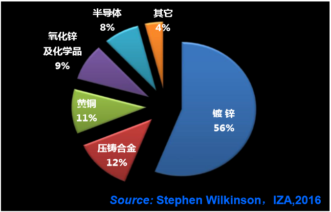 江社明：我国热镀锌行业现状与发展趋势